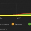 63 СА СЛУЧАИТЕ НА КОРОНАВИРУС В СЕВЛИЕВО ЗА ДЕНОНОЩИЕ