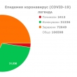 50 НОВИ СЛУЧАЯ НА COVID-19 В СЕВЛИЕВО ЗА ДЕНОНОЩИЕ