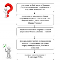 ОБЩИНА СЕВЛИЕВО ПРИЕМА ЗАЯВЛЕНИЯ ЗА ПОЛЗВАНЕ НА ЛИЧНА ПОМОЩ ЗА ХОРАТА С УВРЕЖДАНИЯ