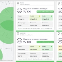 ЦЯЛОСТНА СИСТЕМА ЗА МОНИТОРИНГ СЛЕДИ ЕФЕКТИВНО КАЧЕСТВОТО НА ВЪЗДУХА В СЕВЛИЕВО 